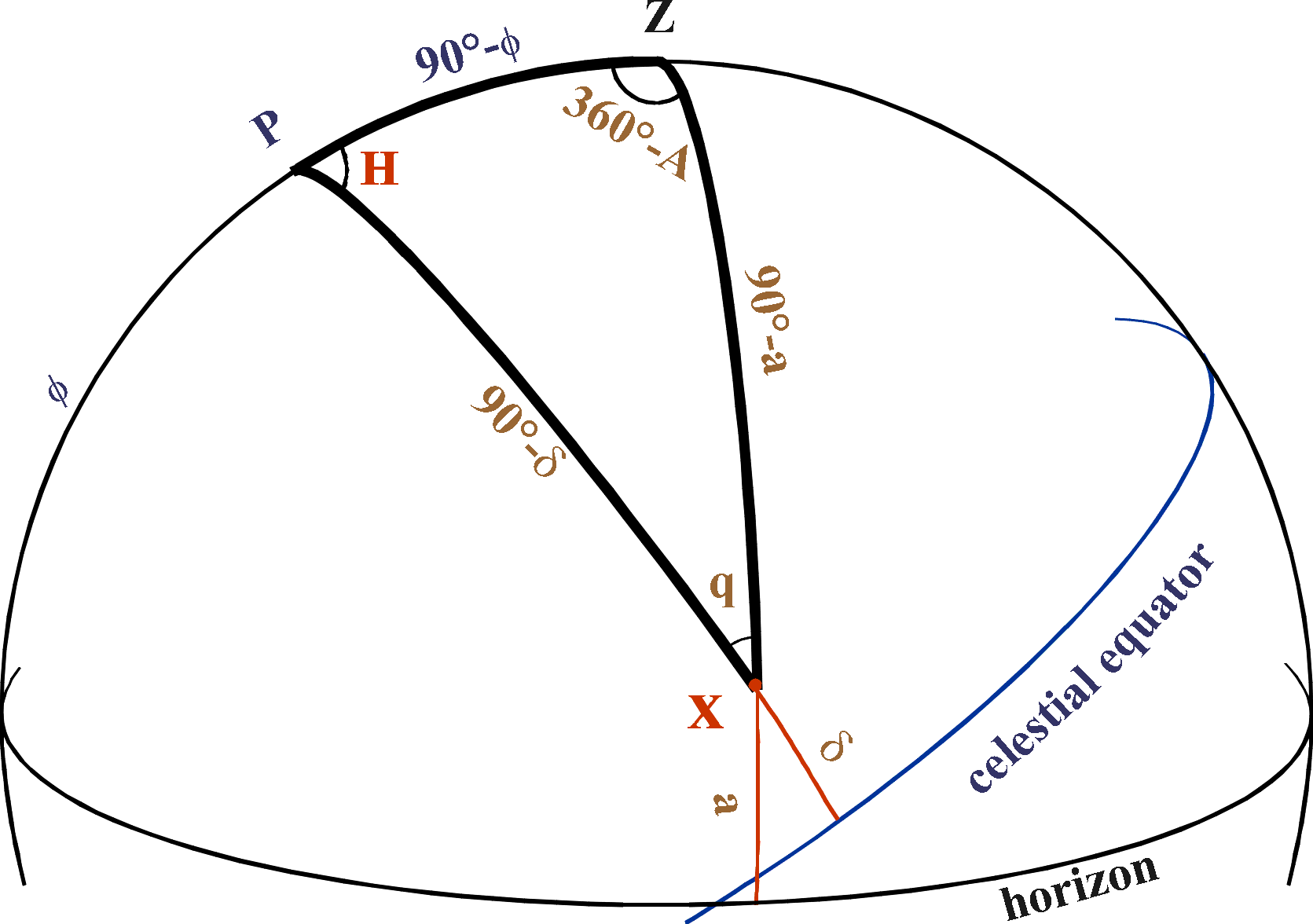 positional-astronomy-conversion-between-horizontal-and-eq